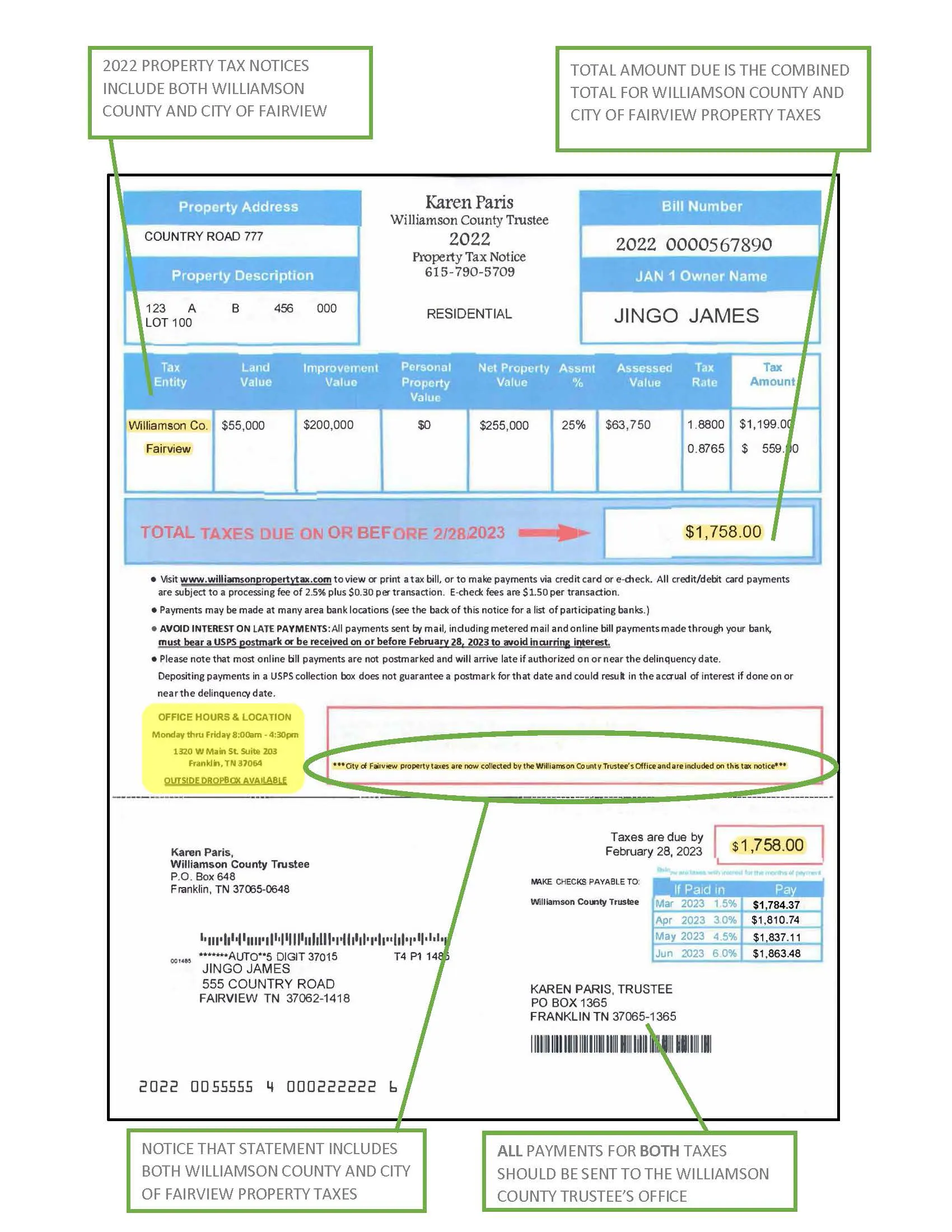 Property Tax Example