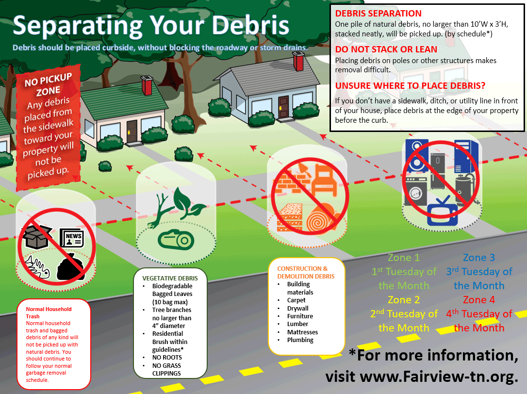 Illustration: What and How to Prepare For Curbside Debris Pickup